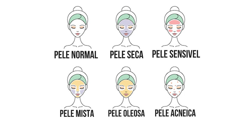 como-identifico-o-meu-tipo-de-pele